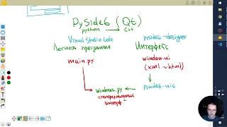 Разработка ПО на языке Python (онлайн лекция 7, создание интерфейсов на PySide6)