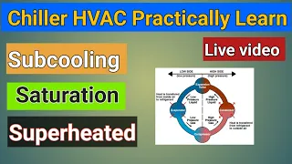 what is subcooling, superheated and saturation | Explained saturation,subcooling,superheated