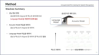 [Paper Review] Semi-Supervised Learning in Auto Speech Recognition