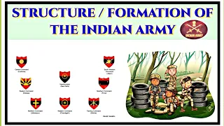 STRUCTURE OF THE INDIAN ARMY | FORMATION OF INDIAN ARMY
