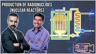 Production of Radionuclides in Nuclear Reactors [L8]