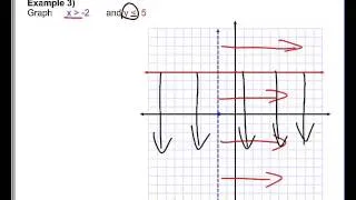 Linear Inequalities and Systems of Inequalities