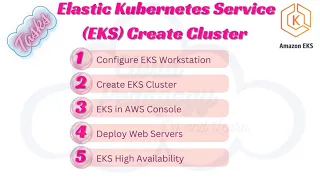 AWS - Compute - Lab 6 - EKS - Create Elastic Kubernetes Service Cluster - by Cloud Pedagogy
