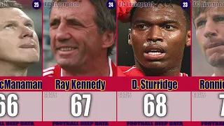 Ranking Liverpool FC - Top 50 Goal Scorers of all time #1