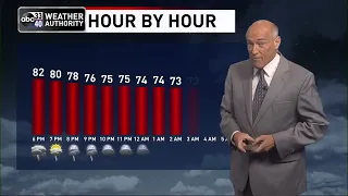 ABC 33/40 News Evening Weather Update  - Tuesday, August 8, 2022