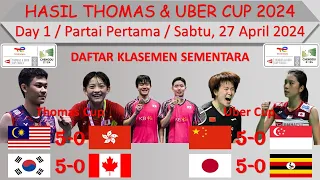 Hasil Thomas & Uber Cup 2024 │ Day 1 / Partai Pertama │ Malaysia vs Hong Kong │ Klasemen Sementara │