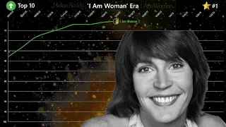 Helen Reddy - Billboard Hot 100 Chart History (1971-1981)