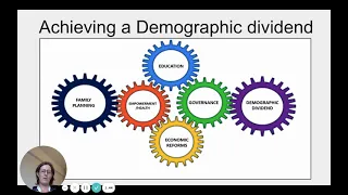 Demographic Dividend Revision