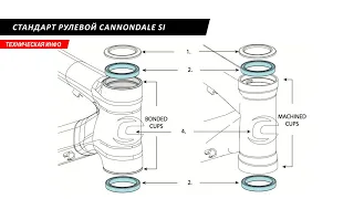 Cannondale Si Headtube (HeadShok). Всё о стандарте.