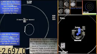 Timeline of Neptune and its Moons: A Graphic Timelapse