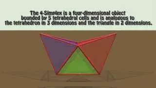 The Wonderful World of Mathematics Algebraic Geometry by Delta Simplex