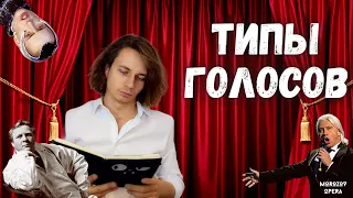 ✅ Какие бывают голоса? Как определить тип голоса?