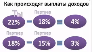 Маркетинг план Орифлейм на пальцах