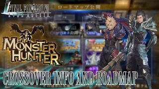 Monster Hunter crossover details and roadmap overview || Final Fantasy VII Ever Crisis