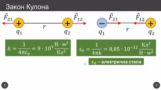 Абетка електростатики