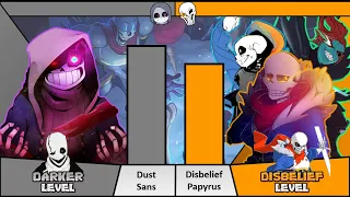 Dust!Sans VS Disbelief!Papyrus Power Levels