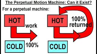 Can You Believe It? #14 The Perpetual Motion Machine: Can It Exist?