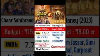 Mastaney vs Chaar Sahibzaade😱| Budget, Collection, Hit/Flop | #shorts #viral #mastaney