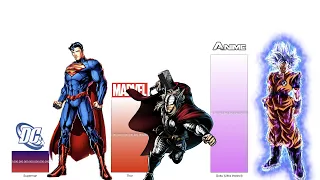 DC vs Marvel vs Anime - Power Levels Comparison