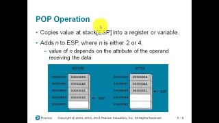 Assembly Procedures lecture 21