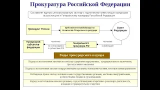 Ответственность должностного лица за действия от имени юр лица без доверенности!