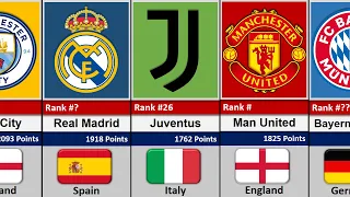 Top 50 BEST Football Club in the World