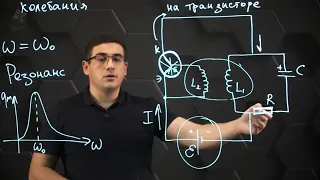 Вынужденные электромагнитные колебания. Автоколебания. 11 класс.