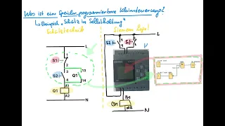 Für was braucht man eine Siemens Logo! bzw. eine Speicherprogrammierbare Kleinsteuerung ?