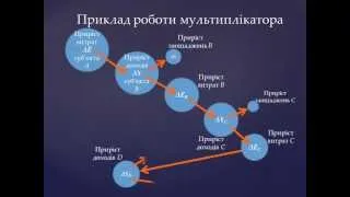 Теоретичні основи макроекономіки. Лекція восьма