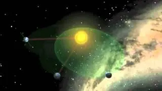 Orbital Mechanics of the Earth & Moon
