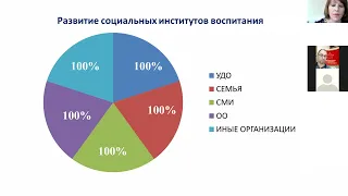 25 02 22   Вебинар Мониторинг Воспитания