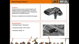 Boost Pressure Sensor Video - NextGen Pick and Carry Cranes | Volvo Eicher BS IV Diesel Engine | ACE