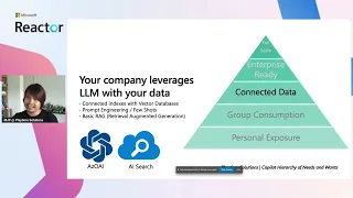 #LetsTalkVectors: Introduction to Vector Databases and options in Azure