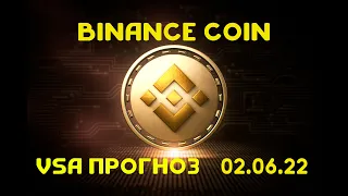 BNB (Binance Coin) - обзор и прогноз цены. Вижу шорт на старших ТФ, есть точка входа на D1