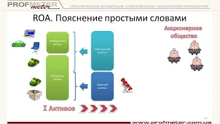 ROA и ROE за 8 минут Что это, как их считать на примере III часть семинара Финансы для нефинансистов