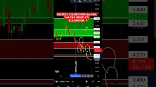 UNFI COIN TEKNIK ANALİZ DESTEK VE DIRENC BOLGELERI #altcoin #kriptopara #bitcoin #btc #eth #fed