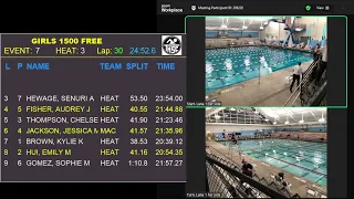 Tualatin Hills Swim Club Live Stream