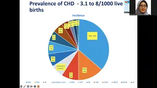 ASPA Cardiac SIG Forum 2: Children with Congenital Heart Disease for Non- Cardiac Surgery (Part 2)