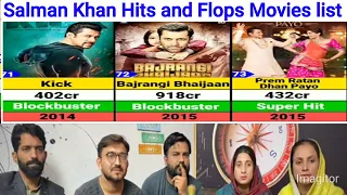 Reaction On Salman Khan Hits and Flops Movies list | Tiger 3.