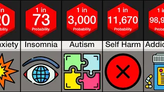 Comparison: Animal Mental Disorders