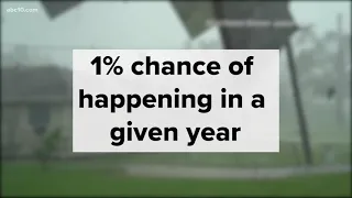 Are rare, extreme weather events happening more frequently? | Verify