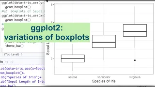 ggplot2: data visualization using boxplots