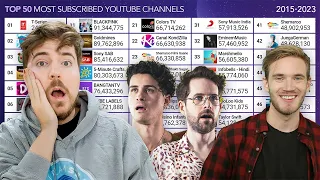 Top 50 Most Subscribed YouTube Channels - Timelapse (2015-2023)