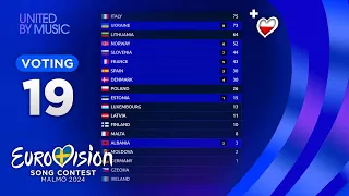 Eurovision 2024: YOUR VOTING (TOP 19) [NEW🇵🇱]