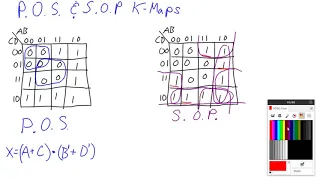 PoS vs SoP K-Maps