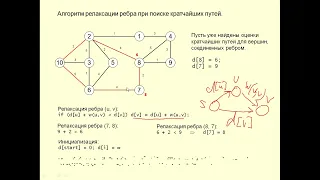 Алгоритмы Дейкстры, Беллмана-Форда, Флойда-Уоршалла