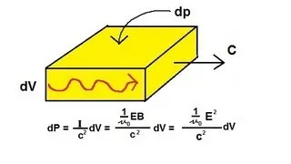 Physics 50   E&M Radiation (27 of 22)  Momentum of Light