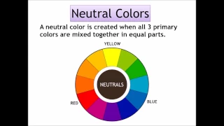 Colour theory & knowledge of colour correction