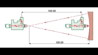 Radius of Curvature with the PSM