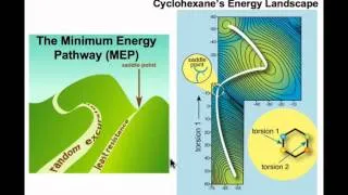 The Cyclohexane Ring-Flip - A Minimum Energy Pathway